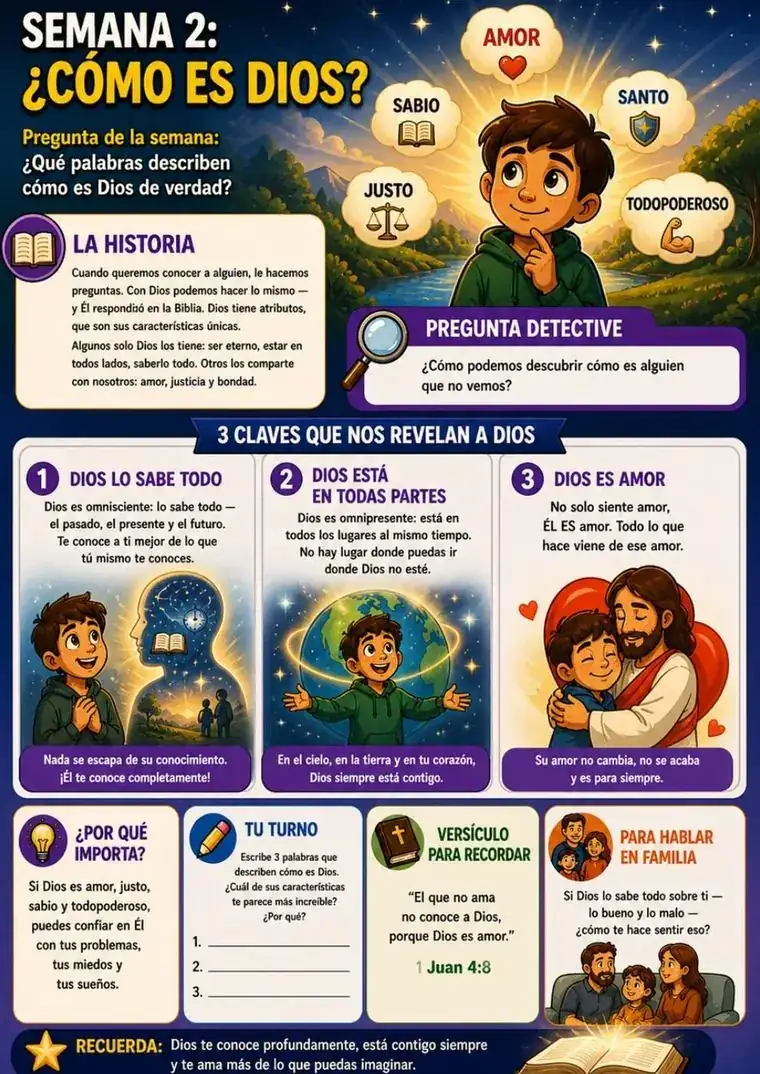 Semana 2 · ¿Cómo es Dios?