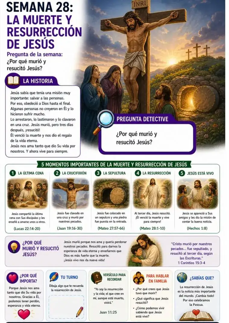Semana 28 · Muerte y resurrección de Jesús